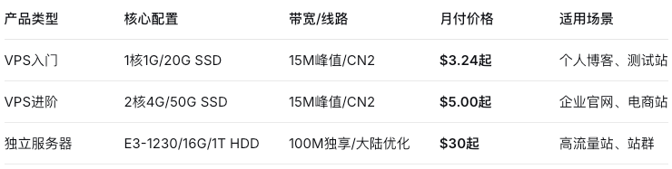 WordPress主机性能优化