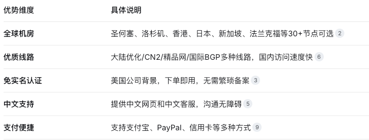 WordPress主机建站